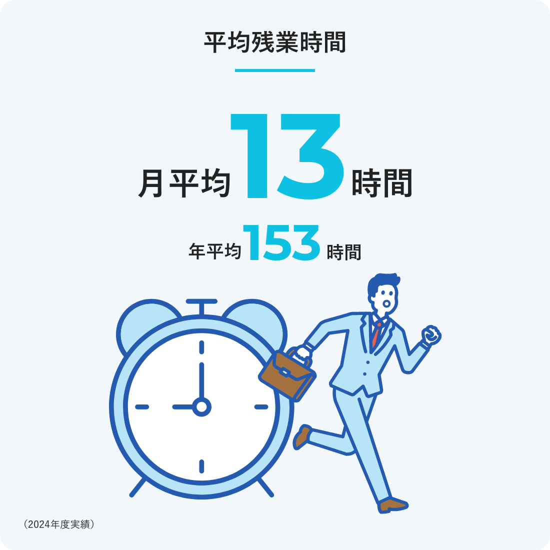 平均残業時間 月平均13時間 年平均150時間